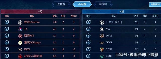 失分率与局 失分率与局