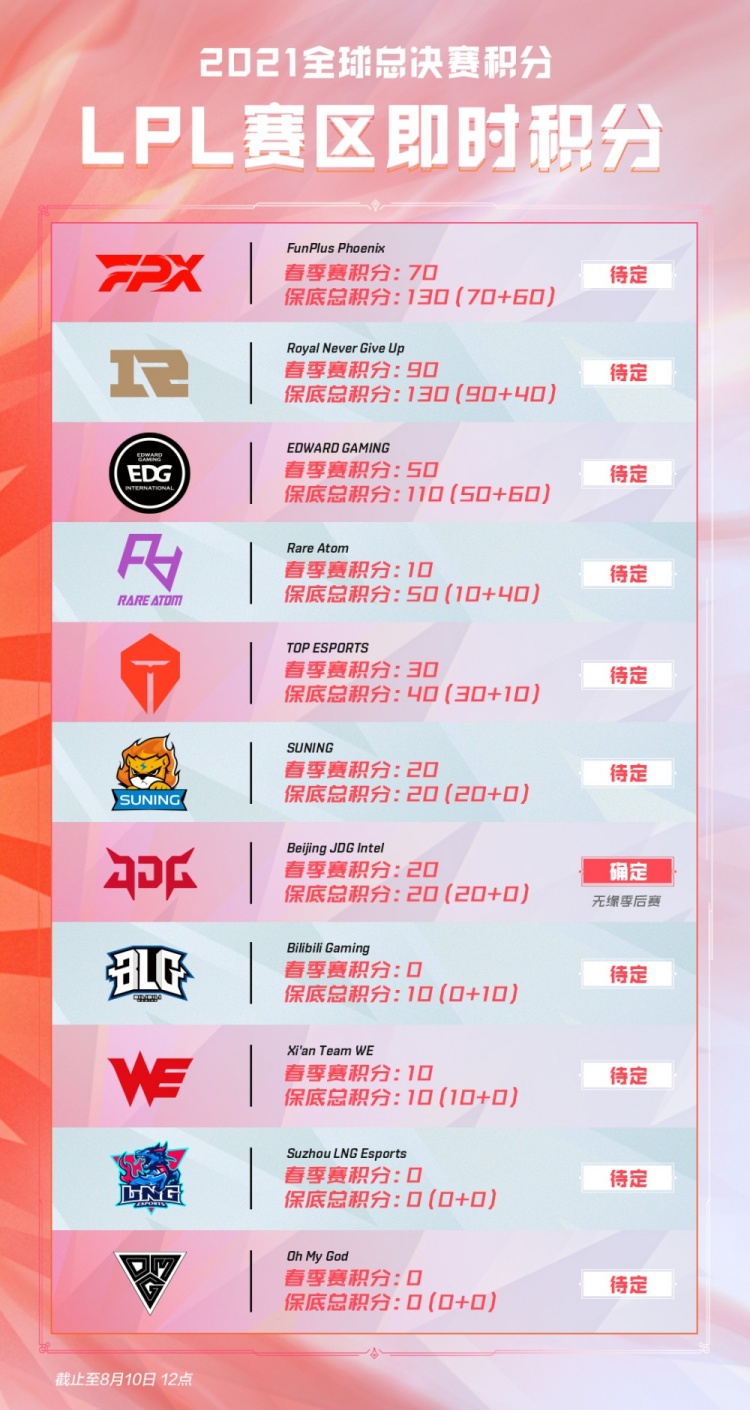 云集的球队